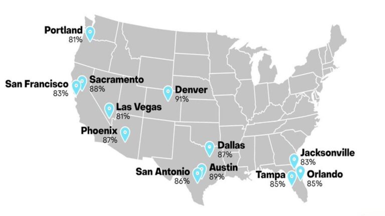 Data Shows Home Values Slipping, but Long-Term Equity Still Strong